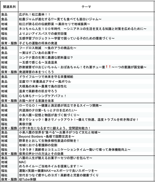 スクリーンショット 2025-07-15 14.22.01.png